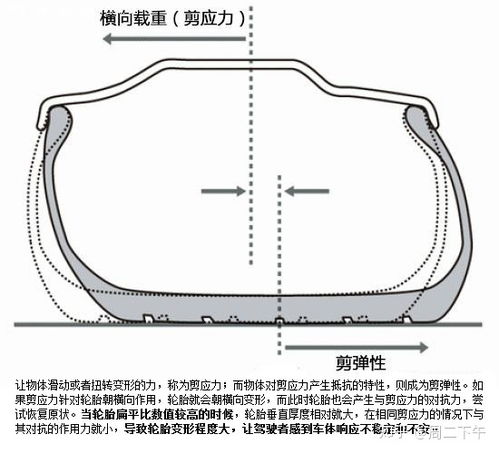 汽车钢圈加宽多少码